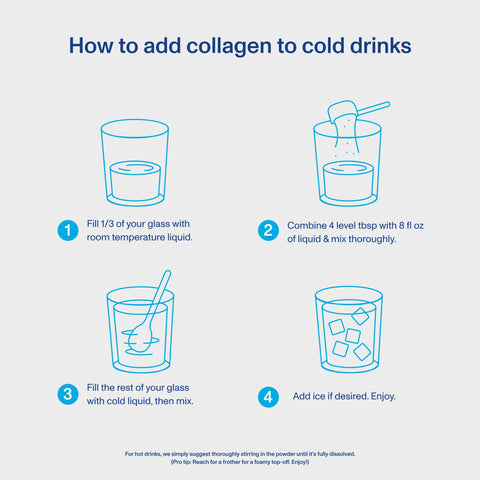 Collagen Peptides - Unflavored